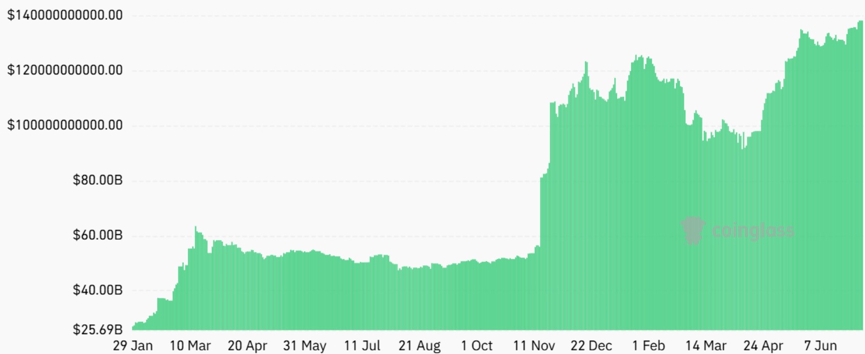 Valeur des actifs sous gestions des ETF Bitcoin américains