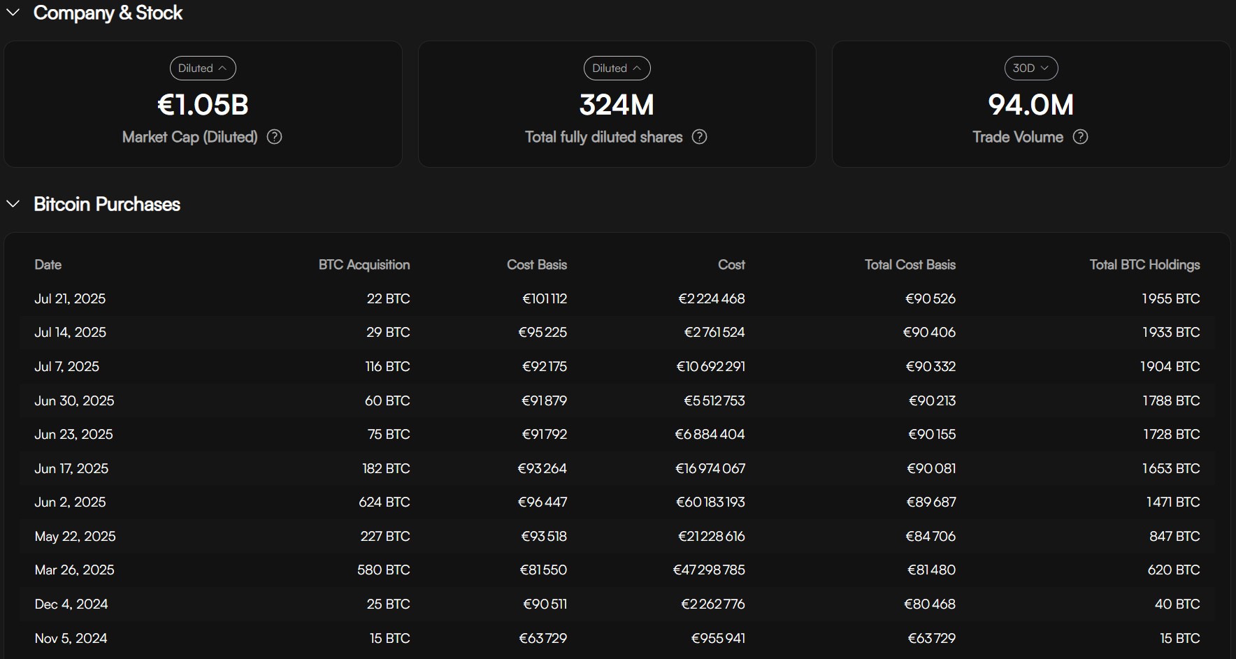 Aperçu du nouveau tableau de bord de Capital B