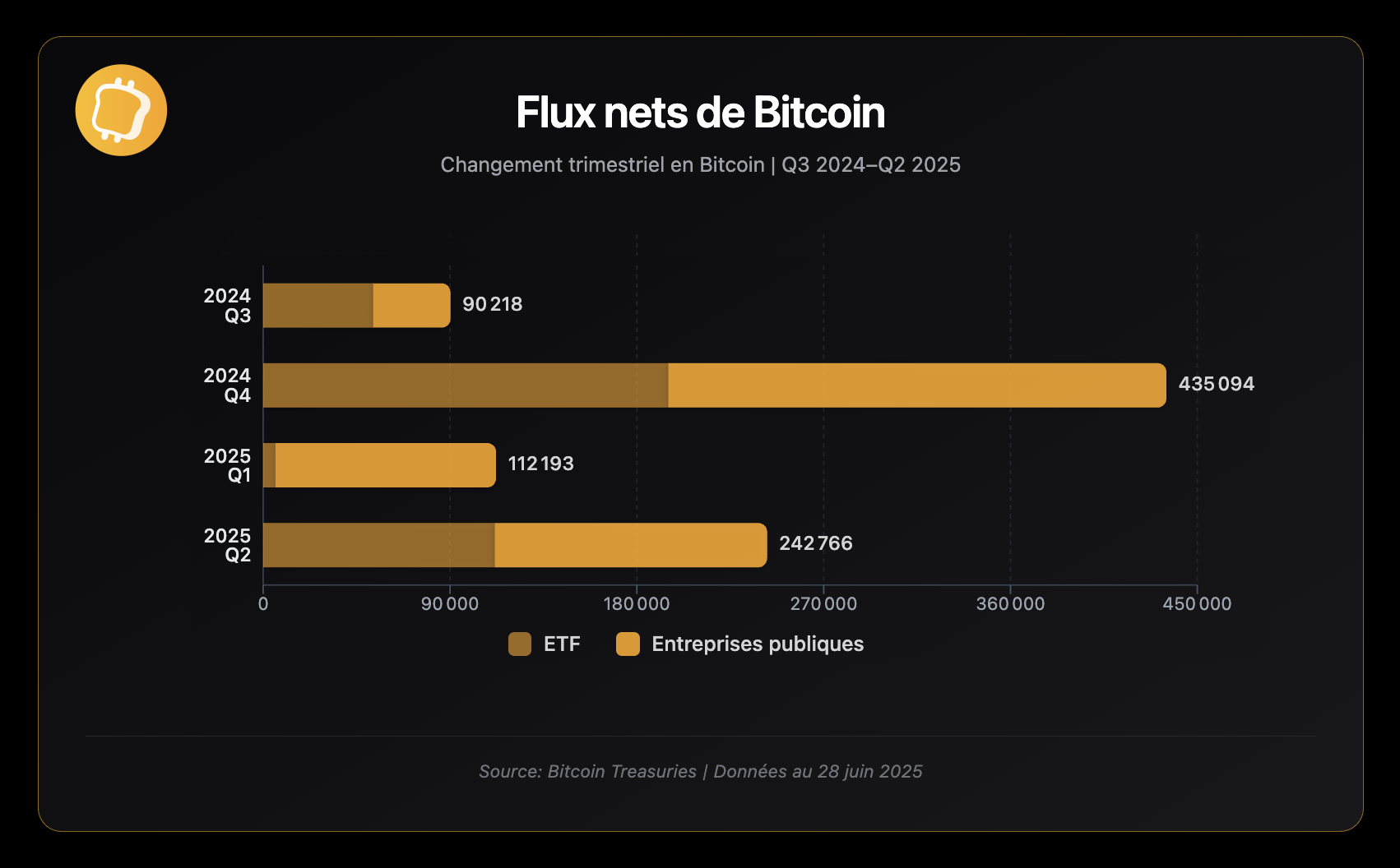 flux bitcoin