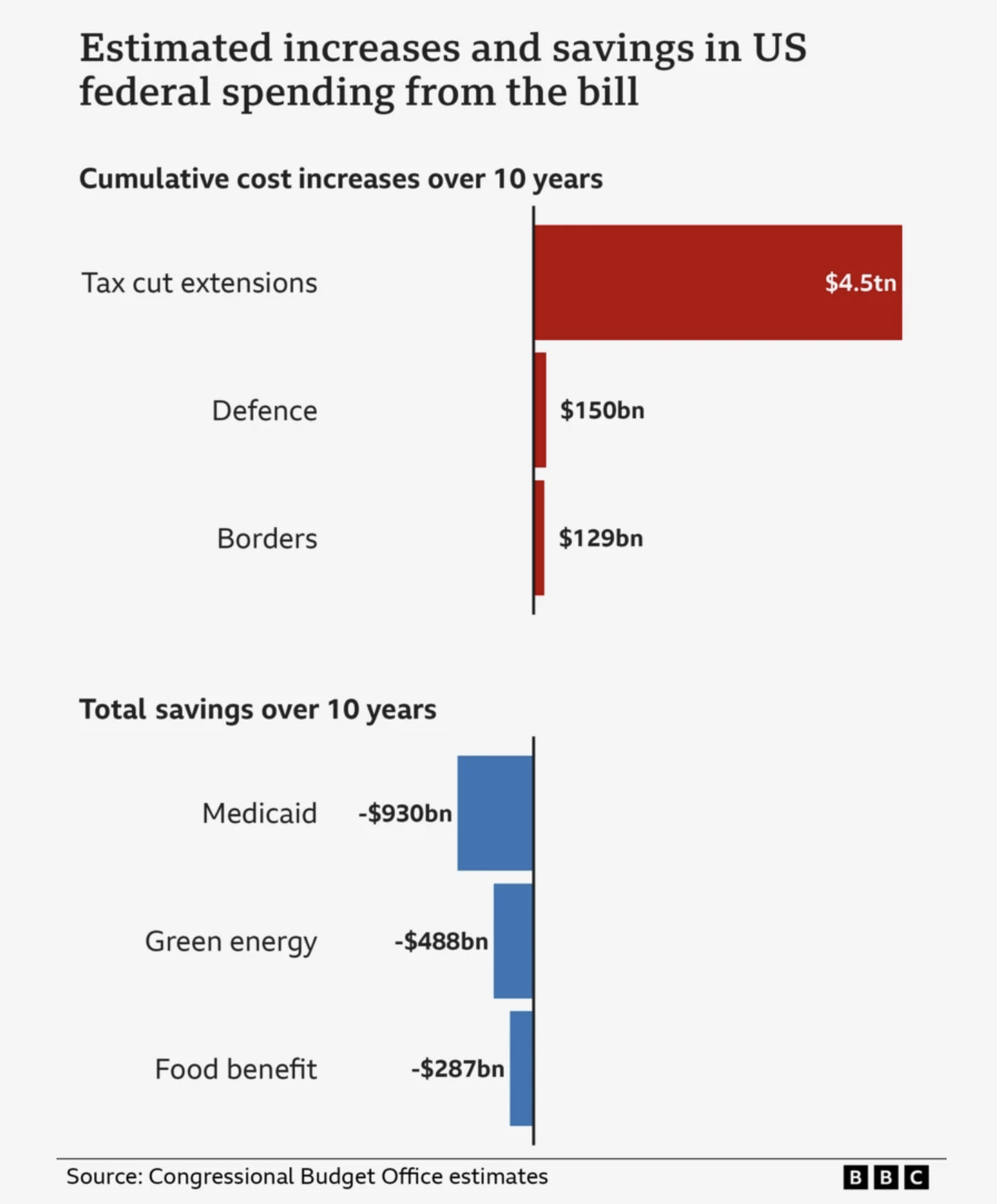 Le projet de loi fiscale de Trump est adopté par le Sénat - Que faut-il retenir ?