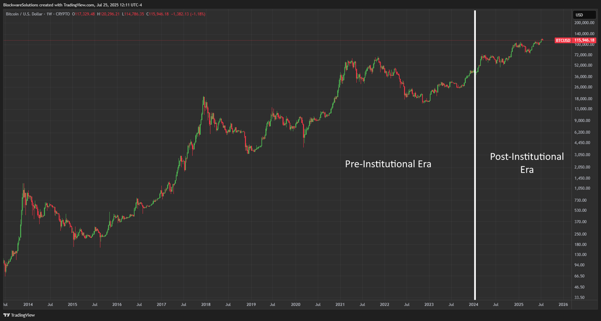 Les marchés haussiers paraboliques et baissiers dévastateurs font-ils partie du passé ?