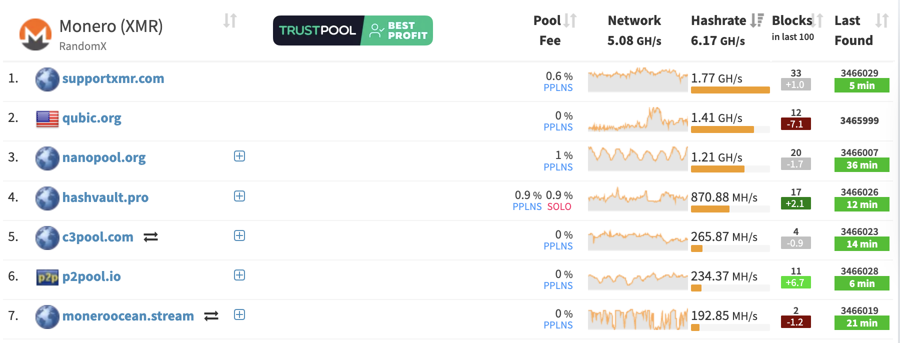 monero-pool-qubic monero-pool-qubic