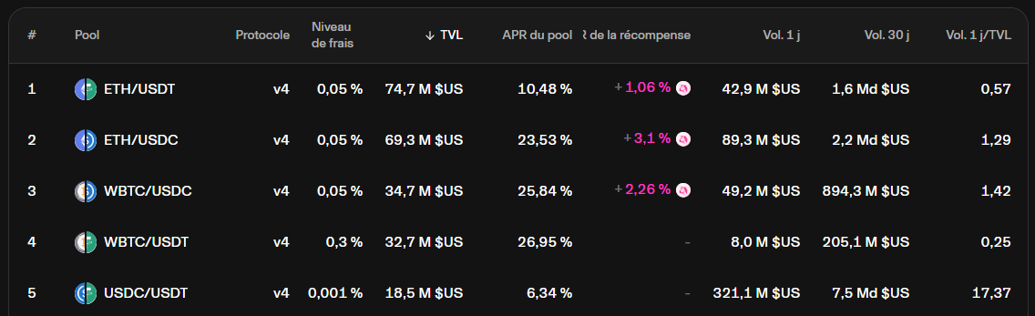 Pool Liquidité Uniswap