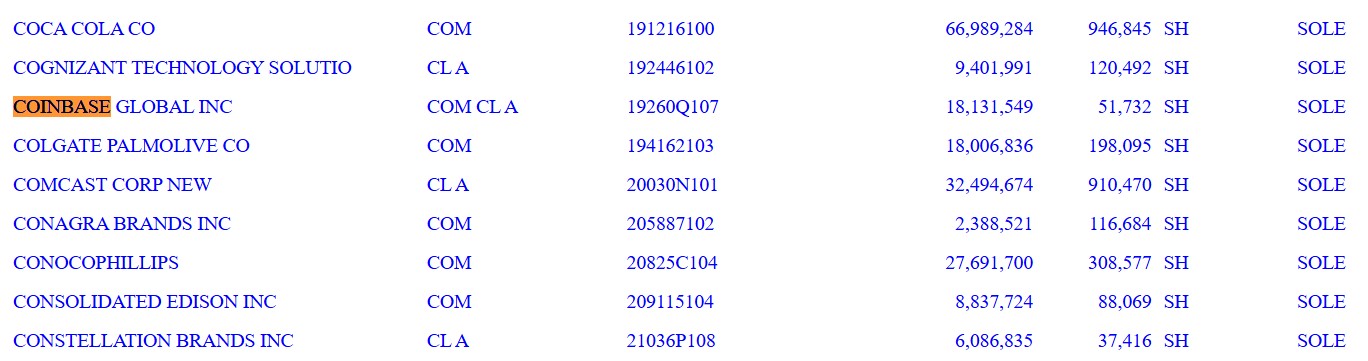 Position de la CNB sur l'action de Coinbase