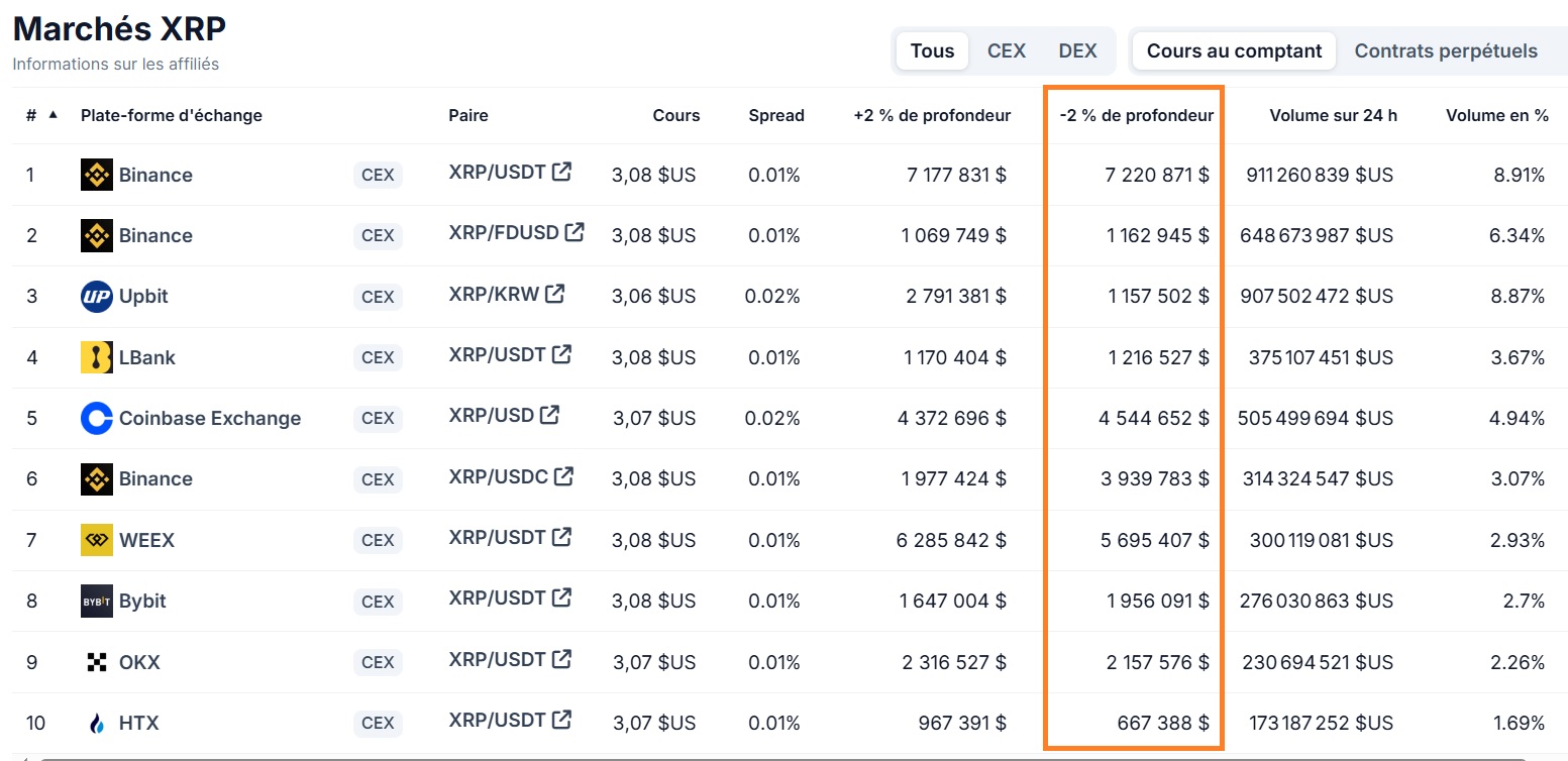 Profondeur de marché sur le XRP