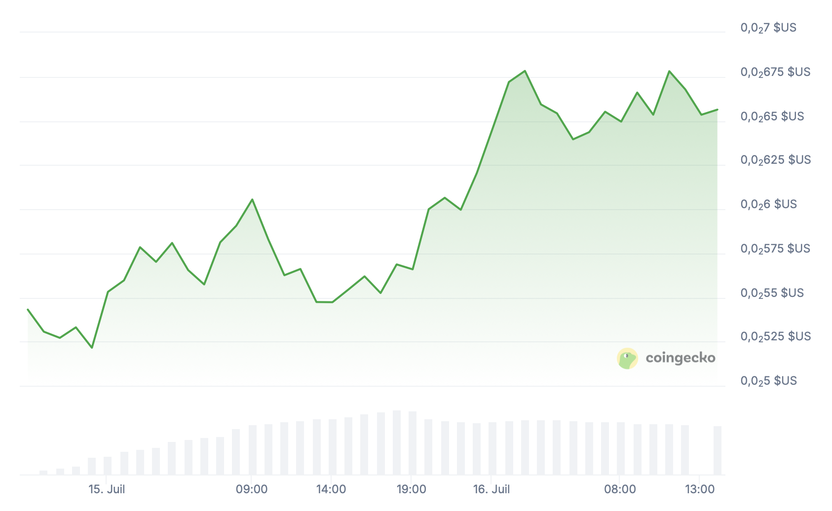 Le cours du token PUMP de Pump.fun enregistre une hausse importante