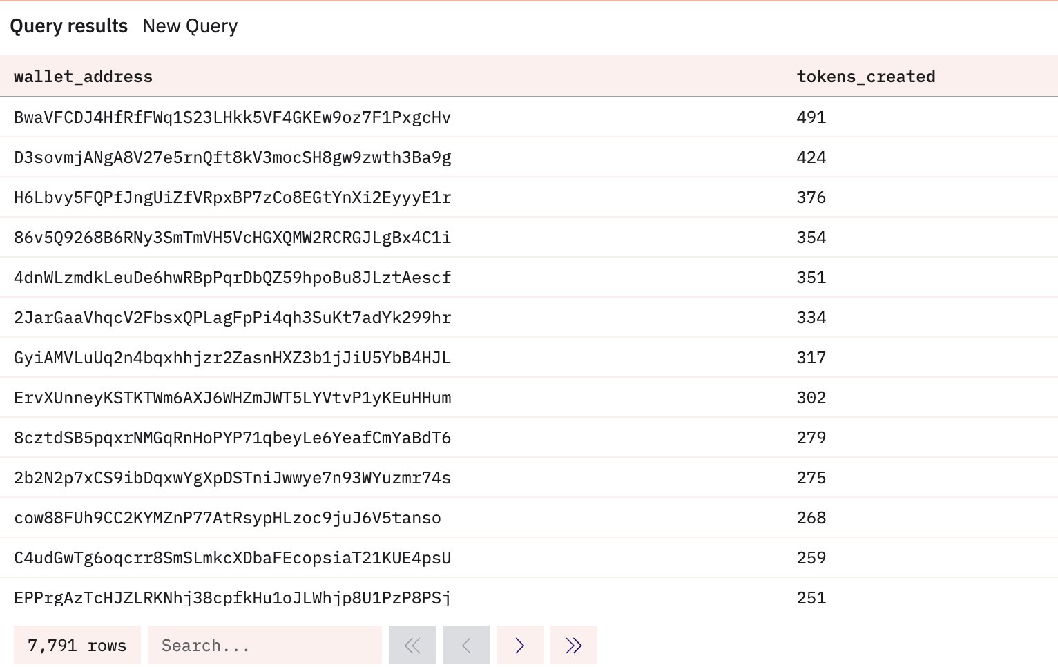 Principales adresses créatrices de memecoins sur letsBONK.fun et Pump.fun
