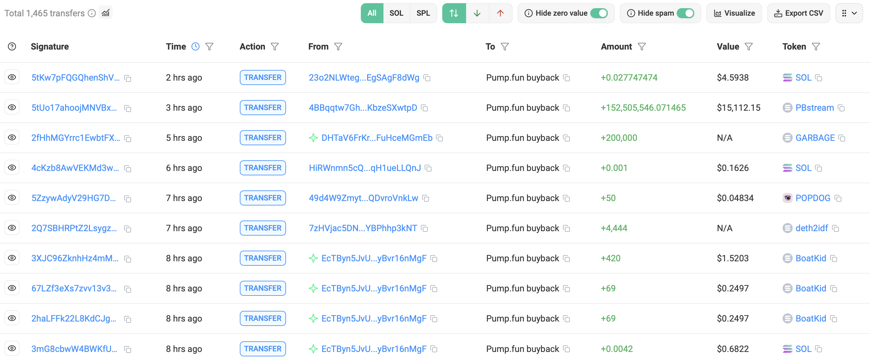 Pump.fun rachète ses tokens PUMP