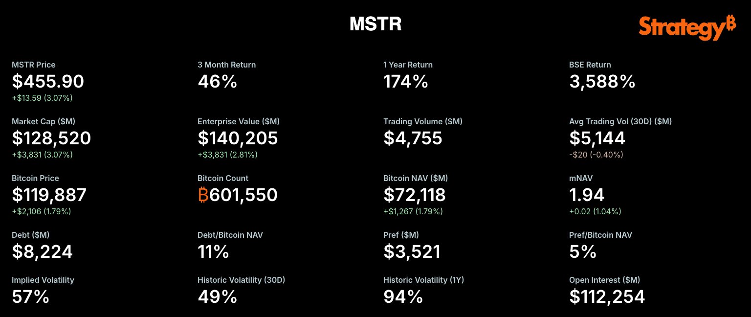 Tableau de bord de Strategy