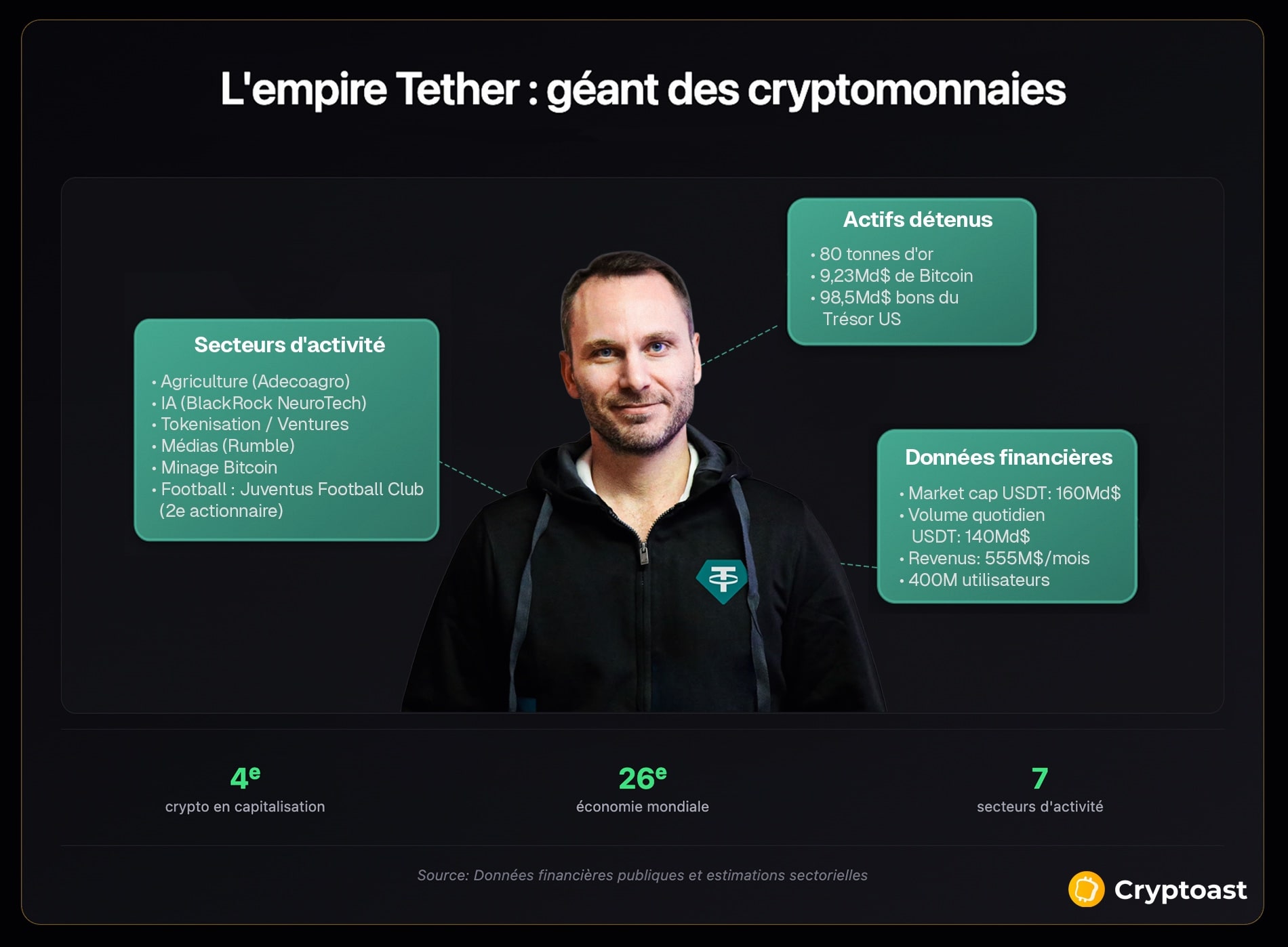 tether usdt