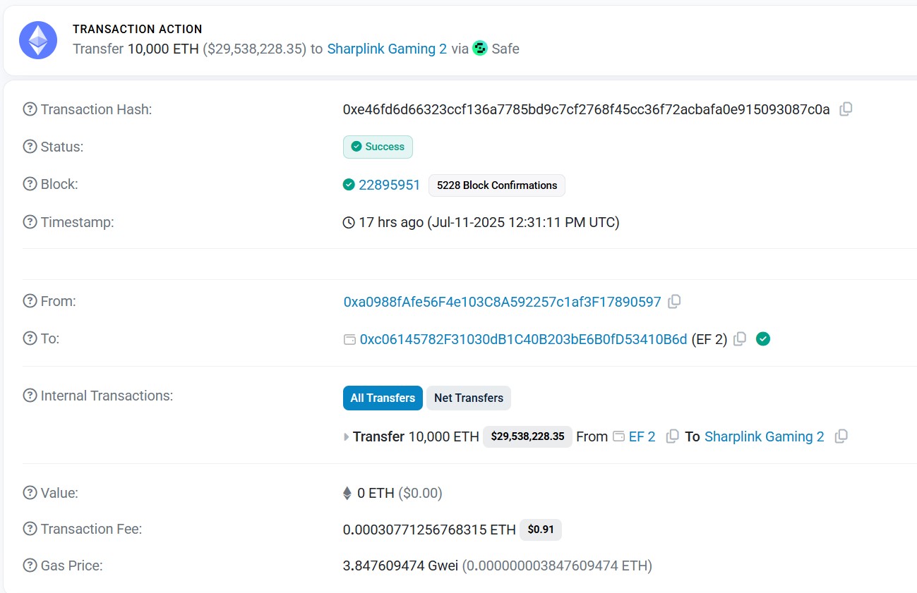 Transfert de 10 000 ETH de l'Ethereum Foundation à SharpLink Transfert de 10 000 ETH de l'Ethereum Foundation à SharpLink