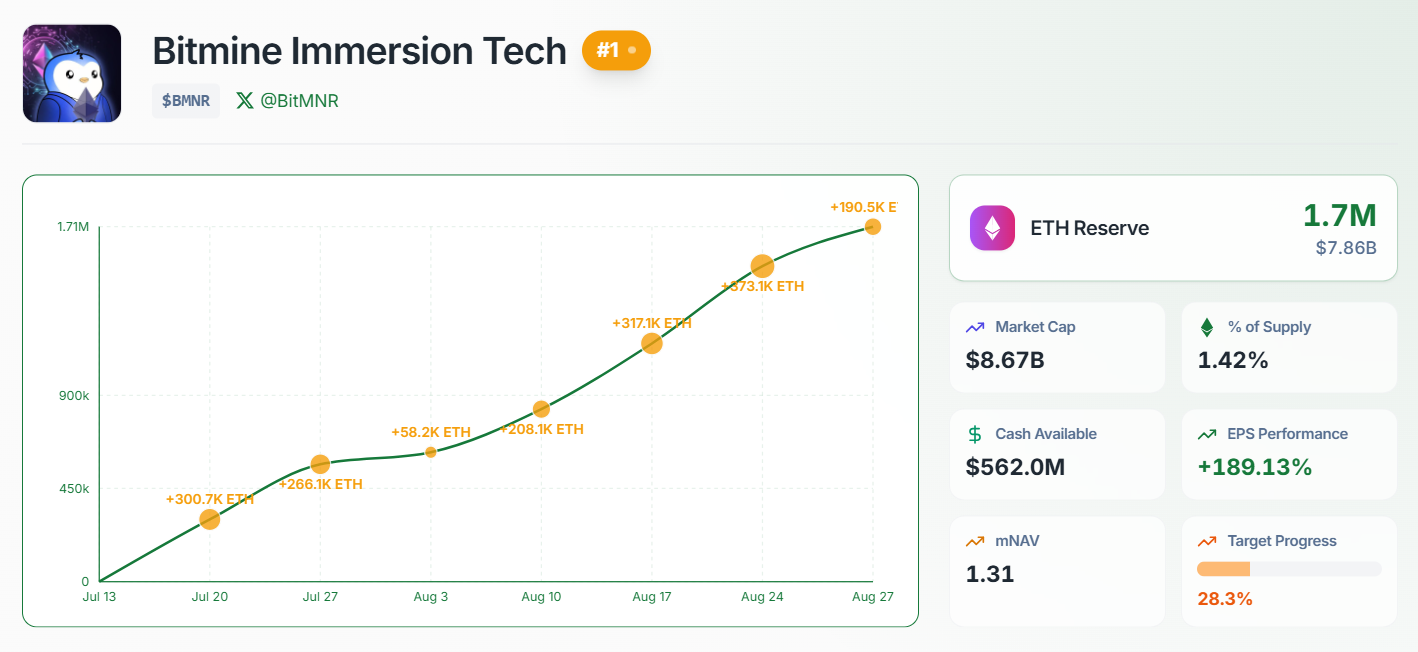 Bitmine Immersion Tech ETC
