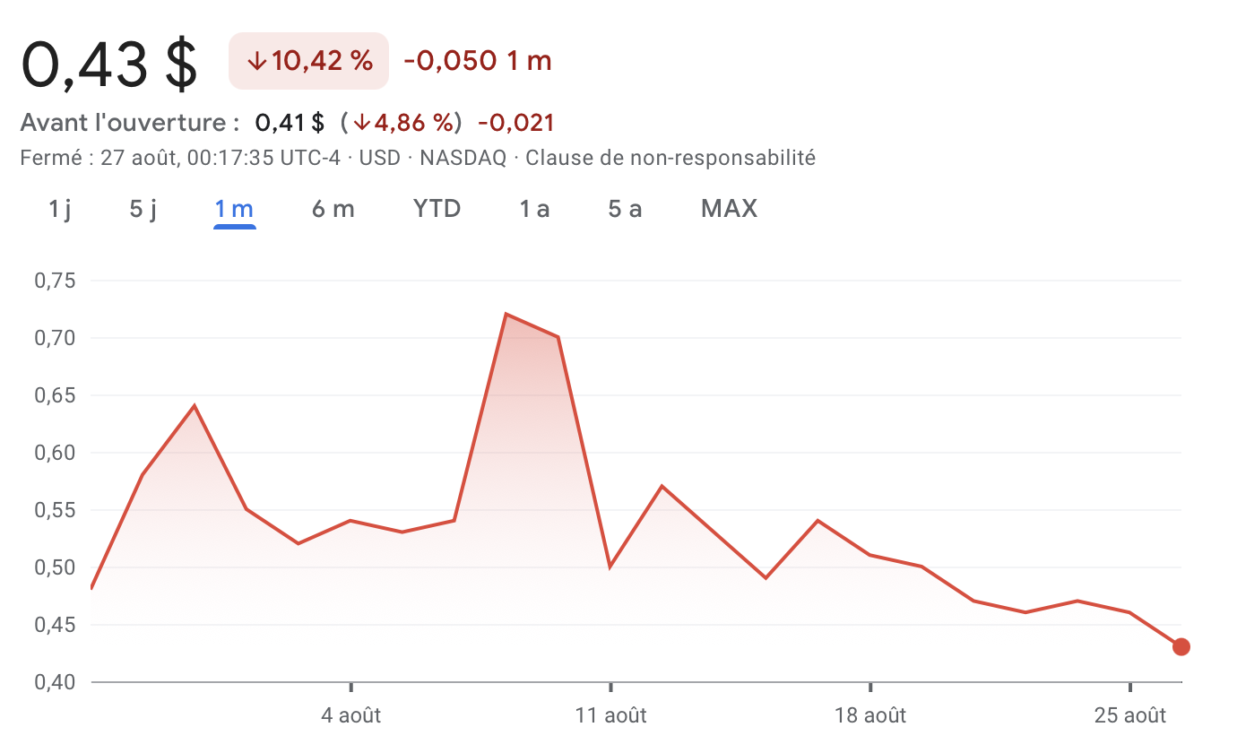 Cours de l'action CASK de Heritage Distilling Cours de l'action CASK de Heritage Distilling