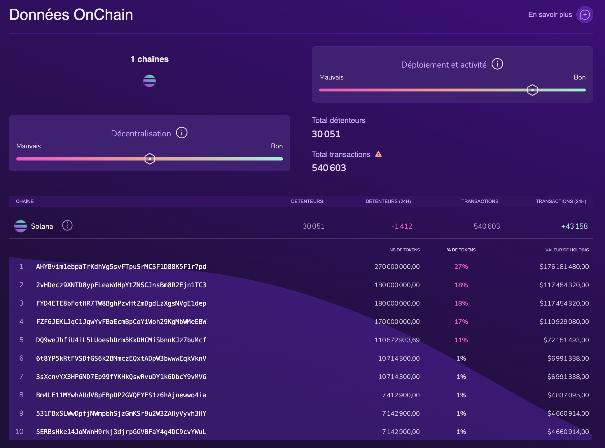 Kryll on-chain YZY