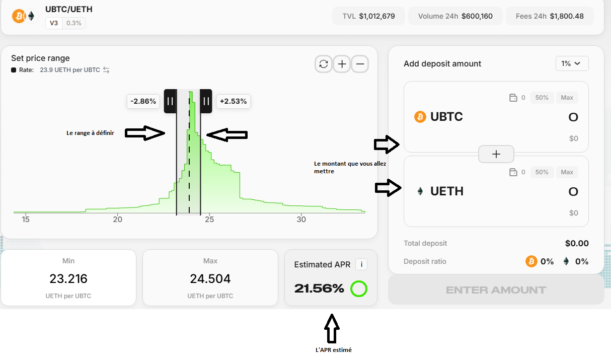 Impermanent Loss Unit