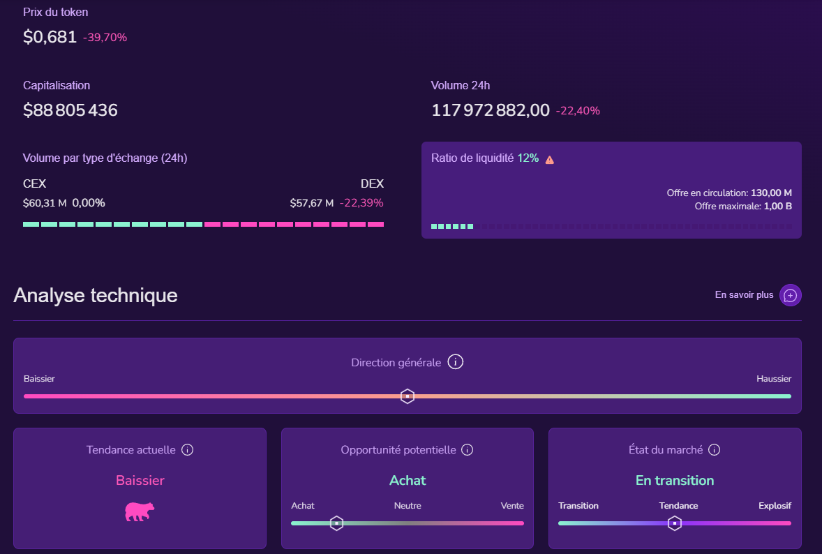 Kryll³ Financier YZI X-Ray