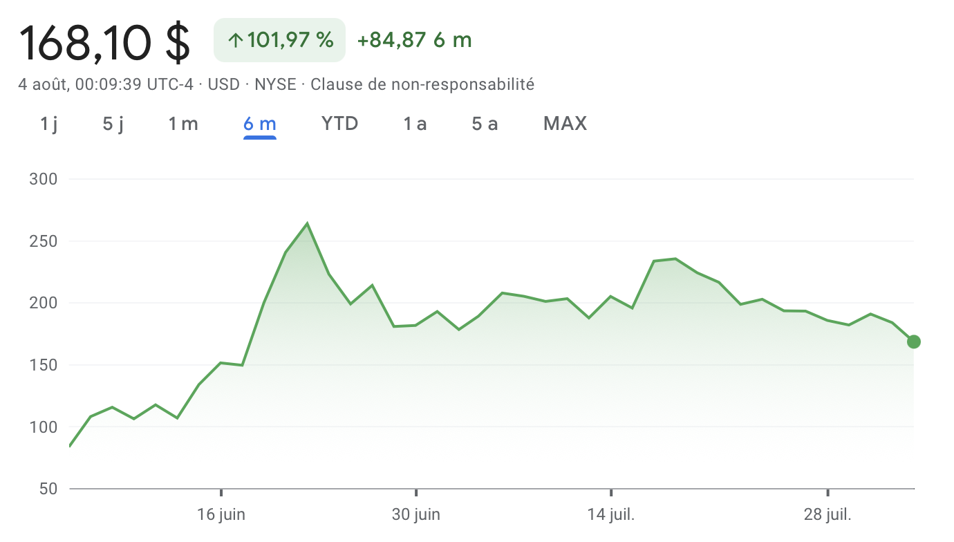 Action Circle (CRCL)