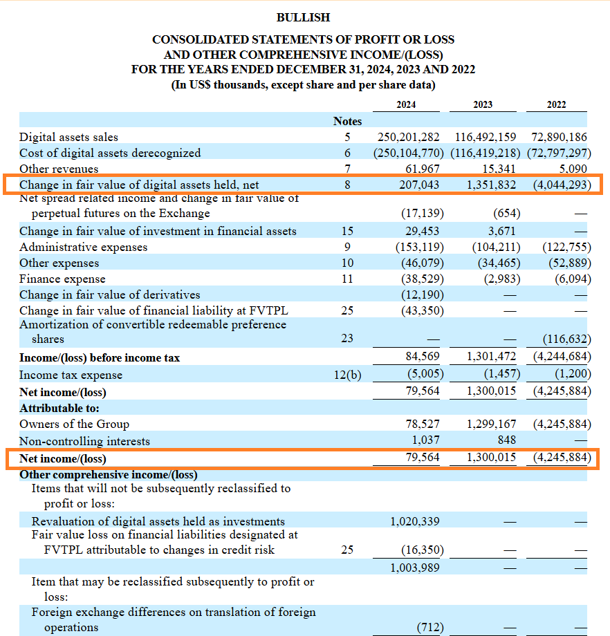 Comptabilité de Bullish