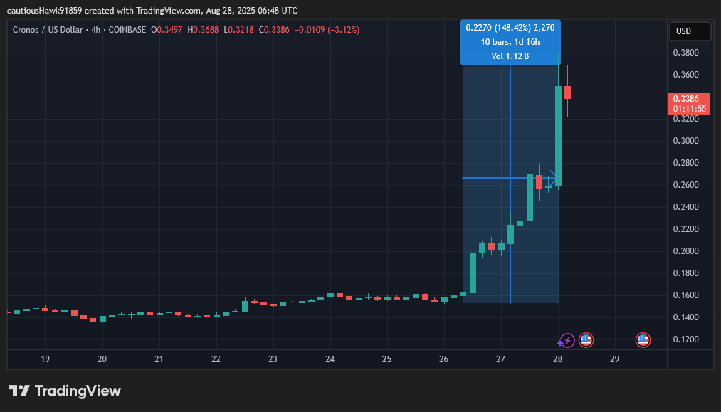 cours CRO Cronos cours CRO Cronos
