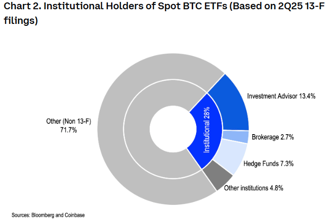 détenteurs ETF BTC