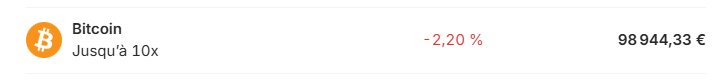 Effet Levier Bitcoin Bitpanda