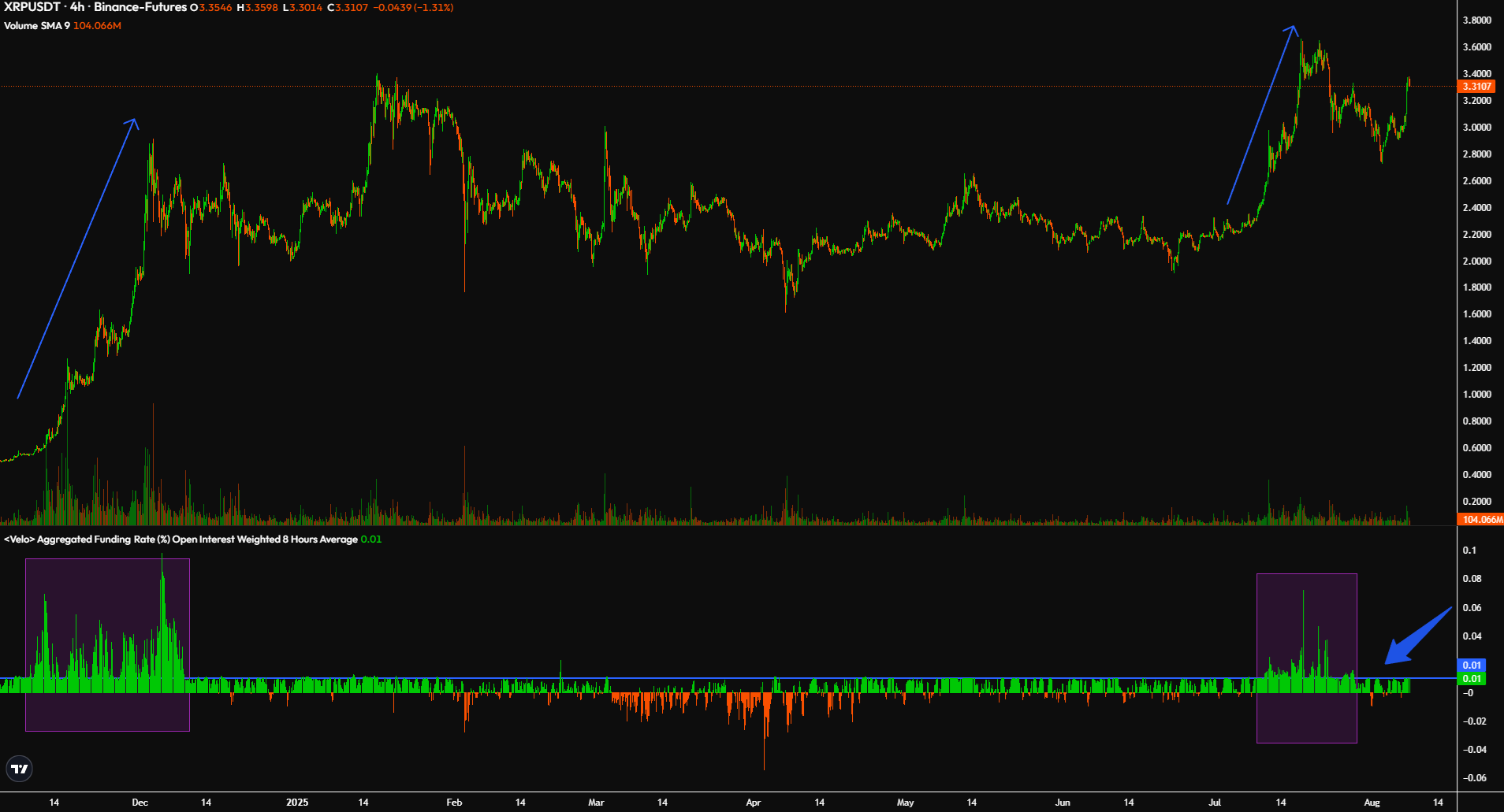 Graphique des marchés dérivés pour la crypto XRP
