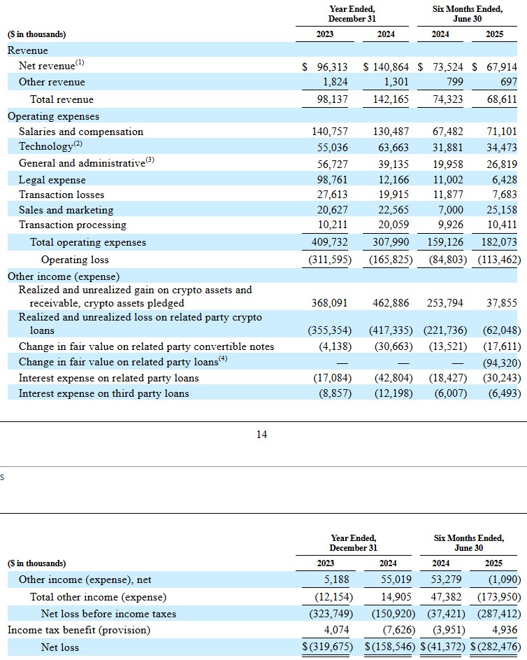 Résultats financiers de Gemini