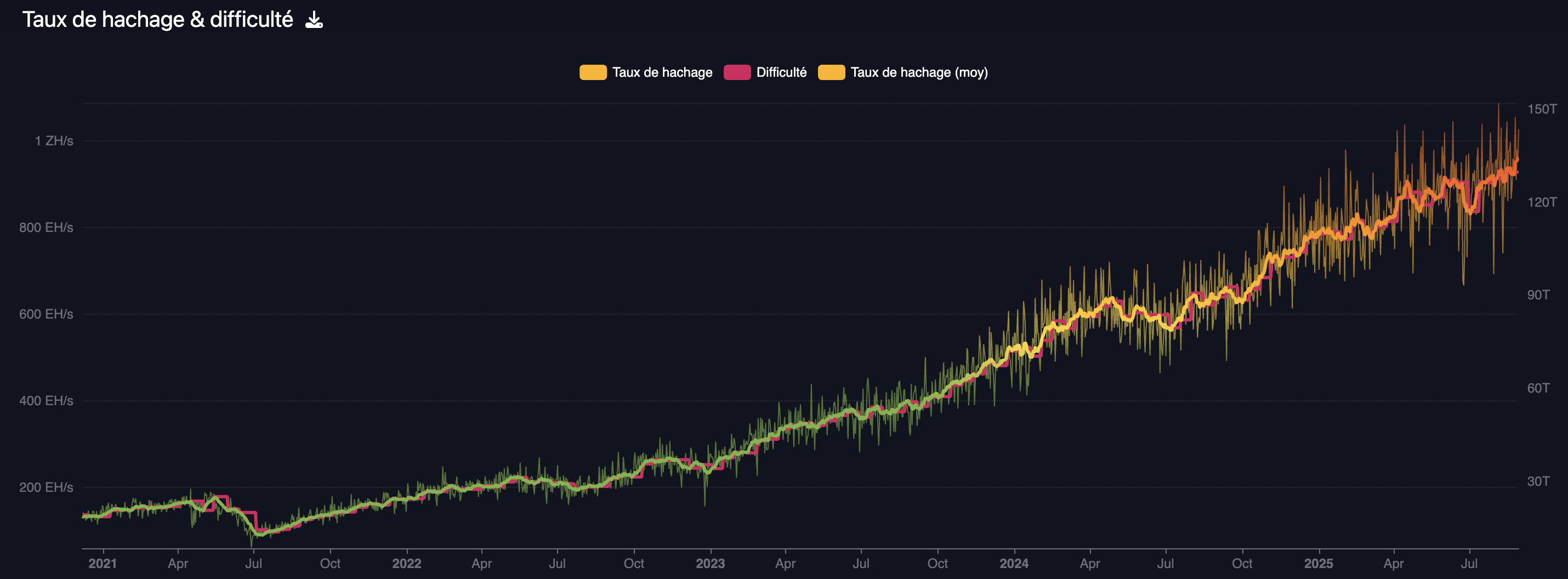 hashrate-bitcoin-0825