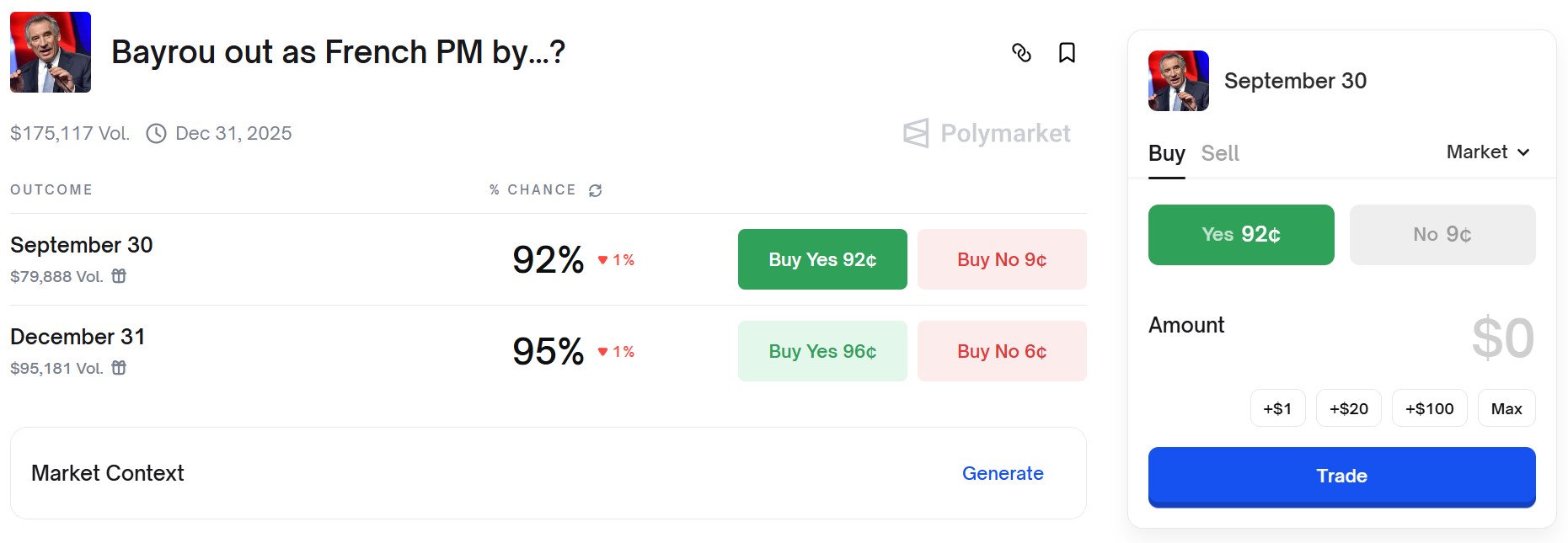 Pari Polymarket quant à une éventuelle sortie de François Bayrou Pari Polymarket quant à une éventuelle sortie de François Bayrou