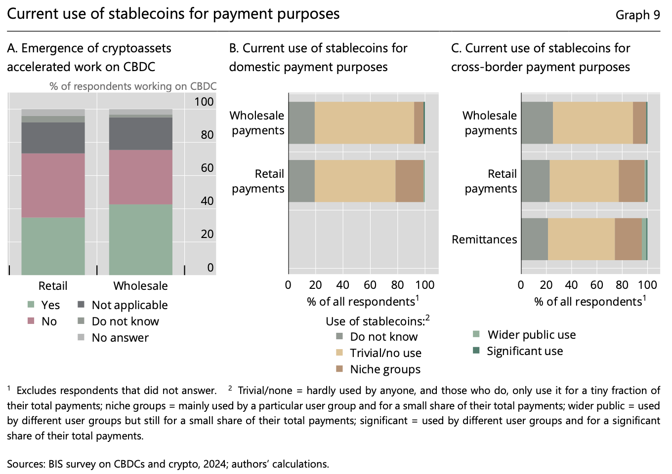 Le développement des MNBC fait face à l'essor des stablecoins Le développement des MNBC fait face à l'essor des stablecoins