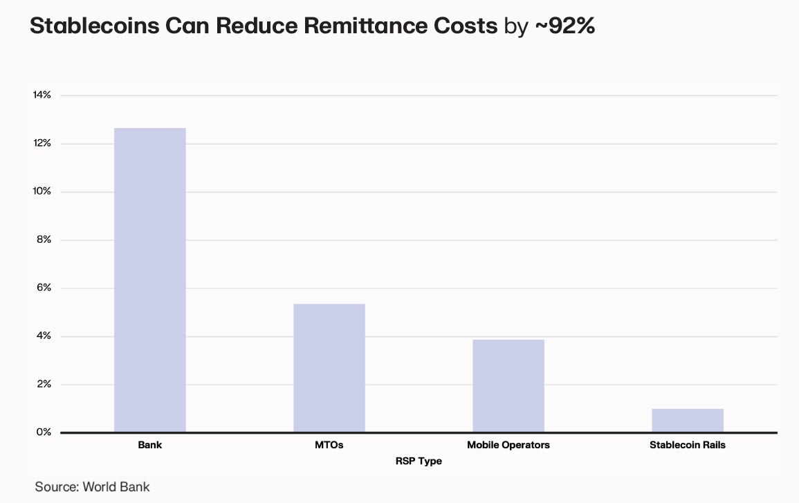 Stablecoins : les nouveaux champions du paiement 