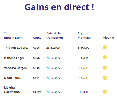 Tableau des gains supposés engendrés par les utilisateurs de Bitcoin Bank