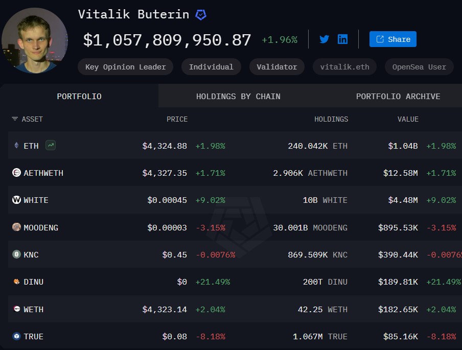 Avoirs en ETH de Vitalik Buterin