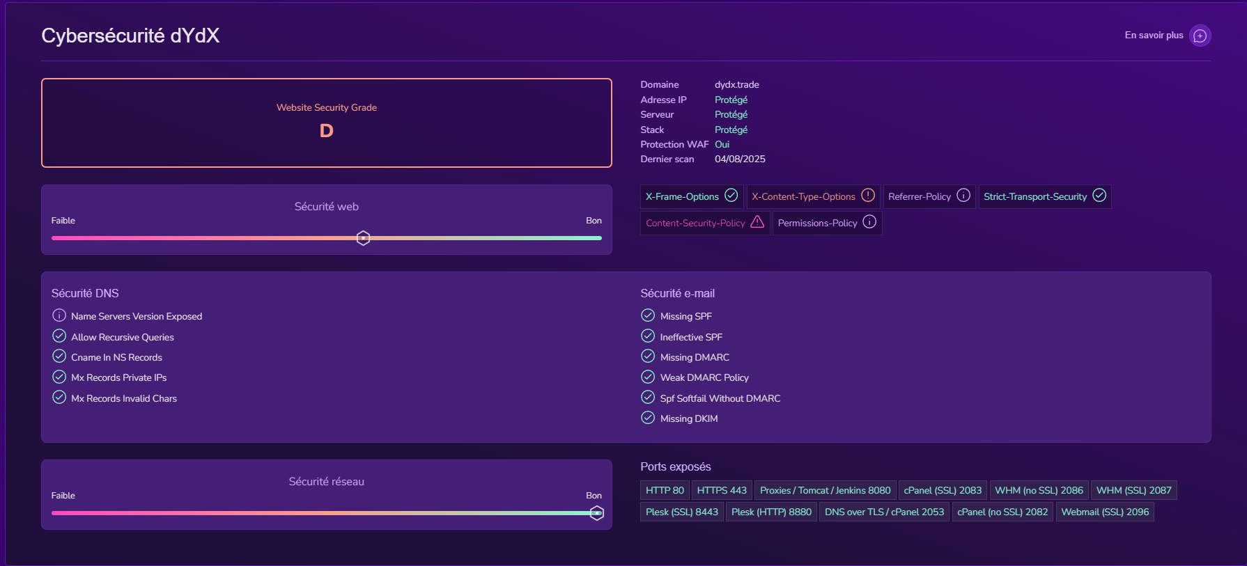 X-Ray dYdX Analyse Sécurité X-Ray dYdX Analyse Sécurité