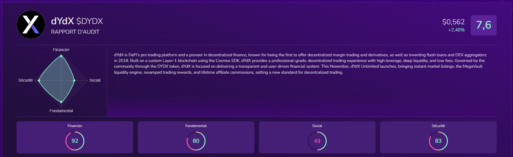 X-Ray dYdX X-Ray dYdX