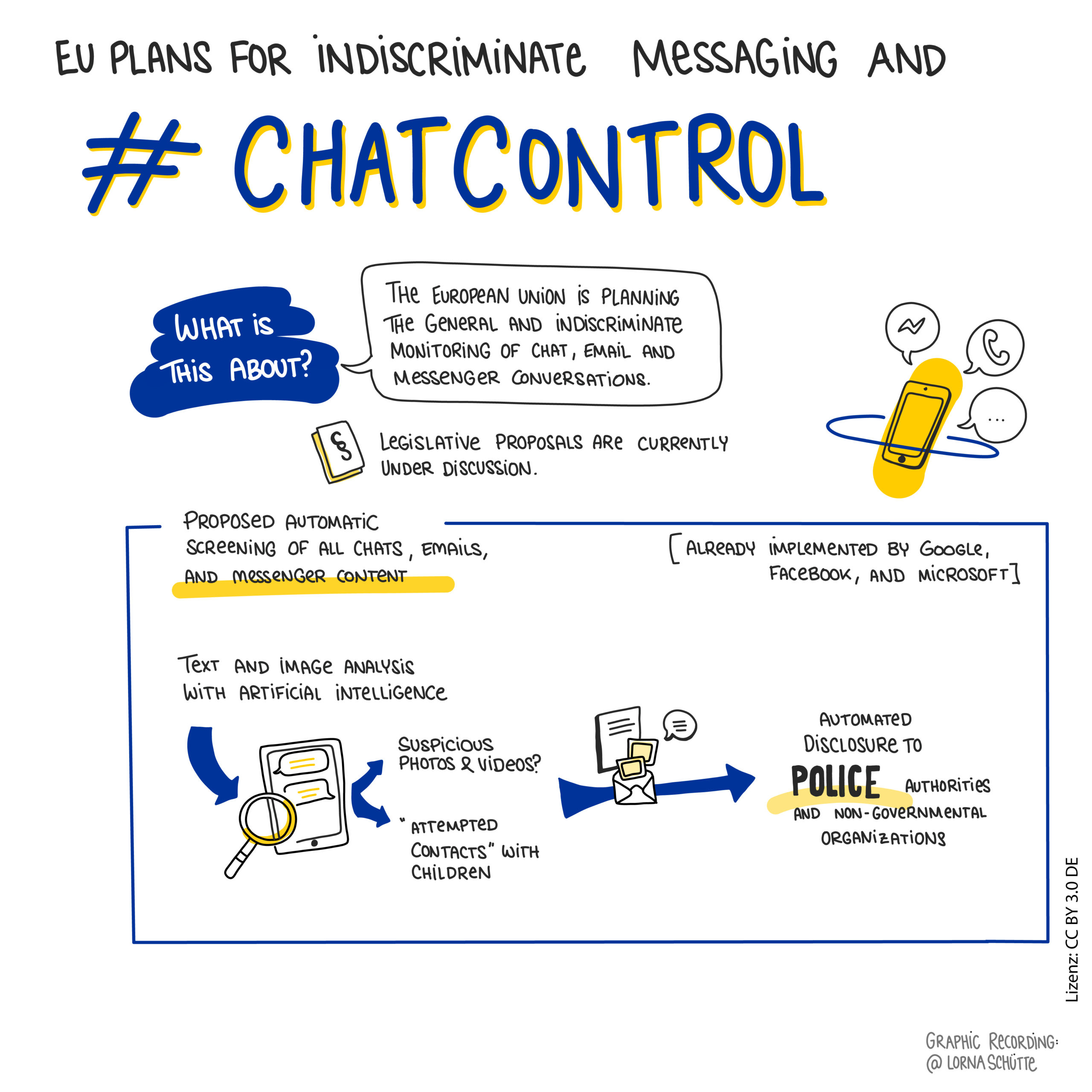 De quoi parle Chat Control ? Infographie réalisée par Lorna Schütte