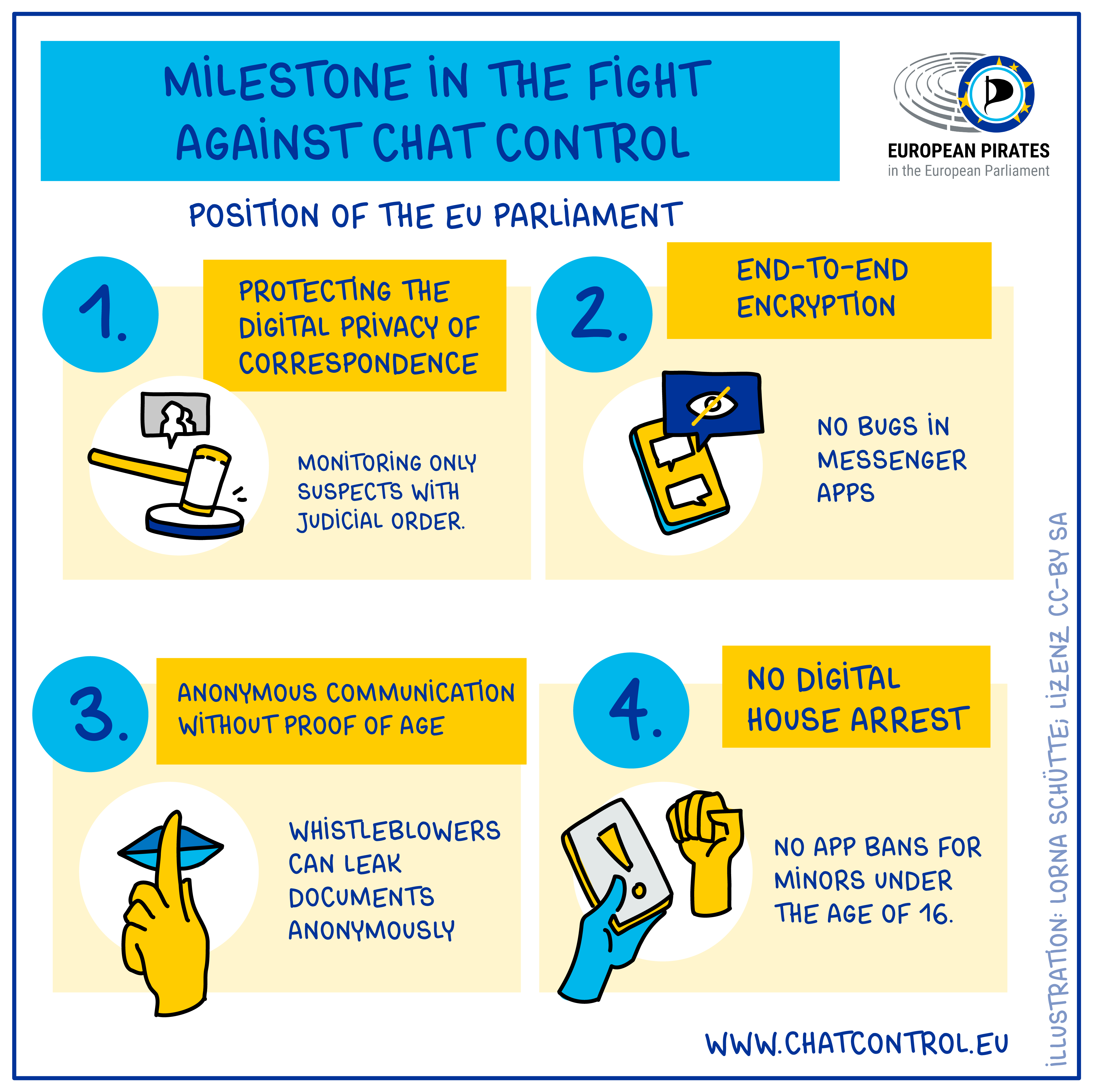 Contre proposition du Parlement européen, opposé à la version de la Commission européenne. Infographie réalisée par Lorna Schütte