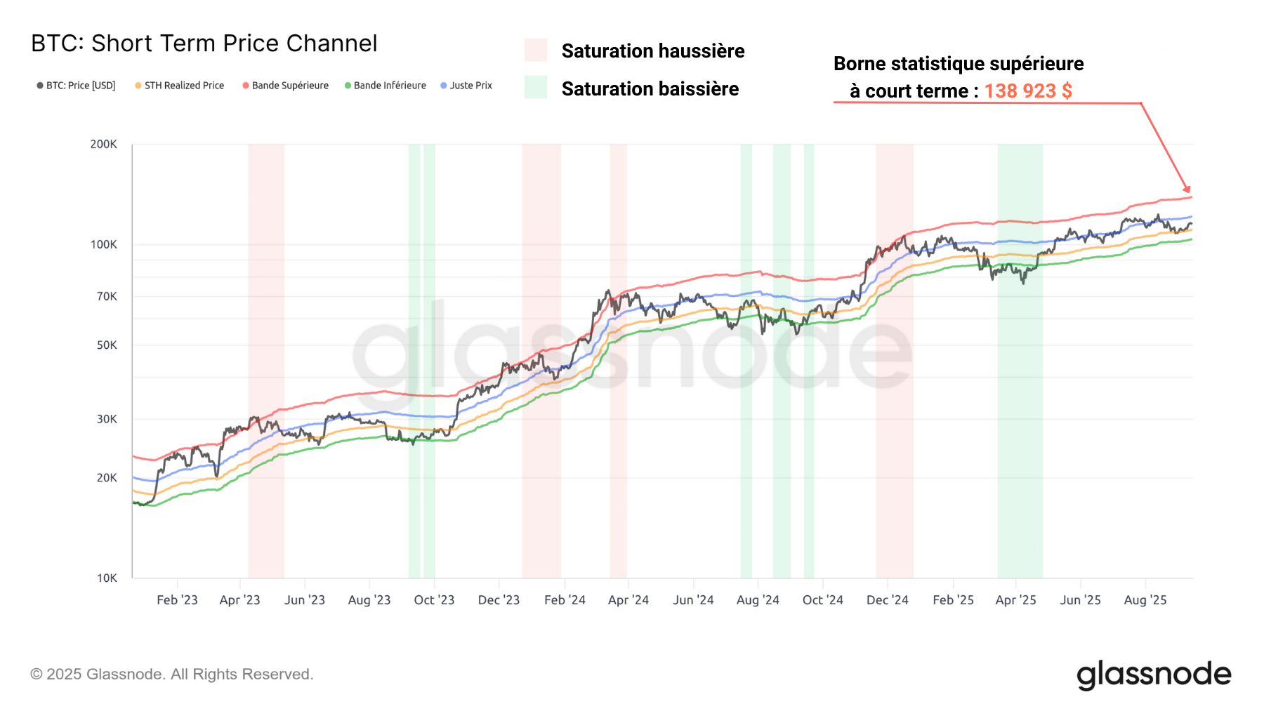 BTC STH-Channel 160924