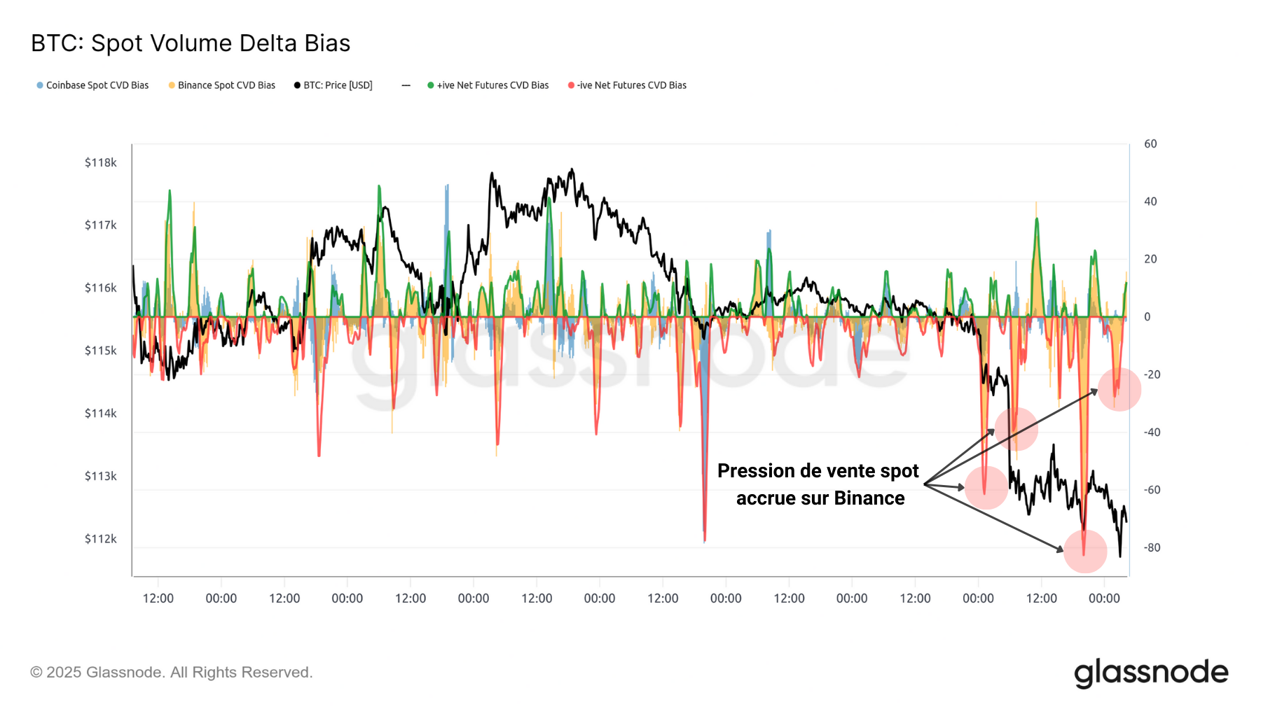 BTC Spot CVD 230925 BTC Spot CVD 230925