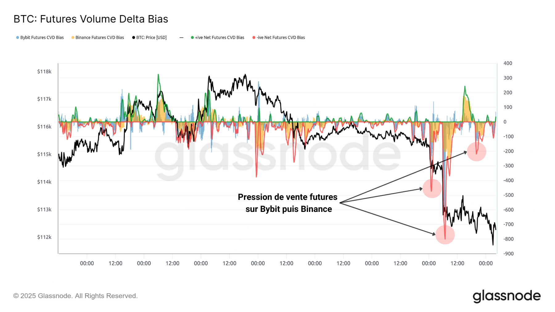 BTC Futures CVD 230925 BTC Futures CVD 230925