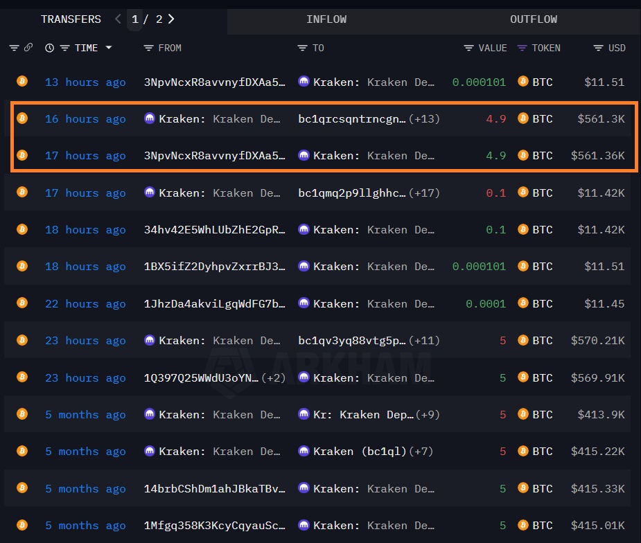 Mouvements de 5 BTC sur l'adresse Kraken de la whale