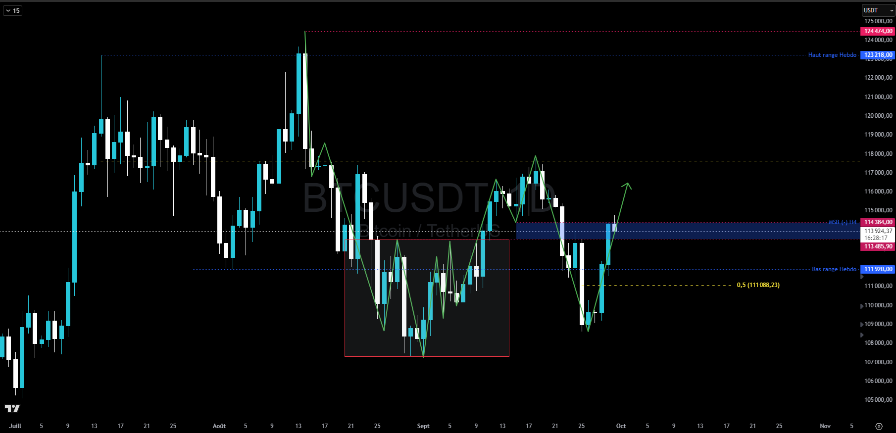 Bitcoin en journalier