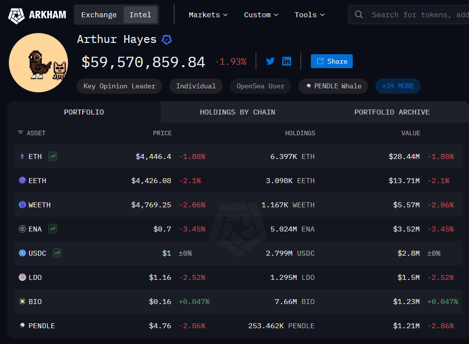 Arthur Hayes Portfolio Arkham Arthur Hayes Portfolio Arkham