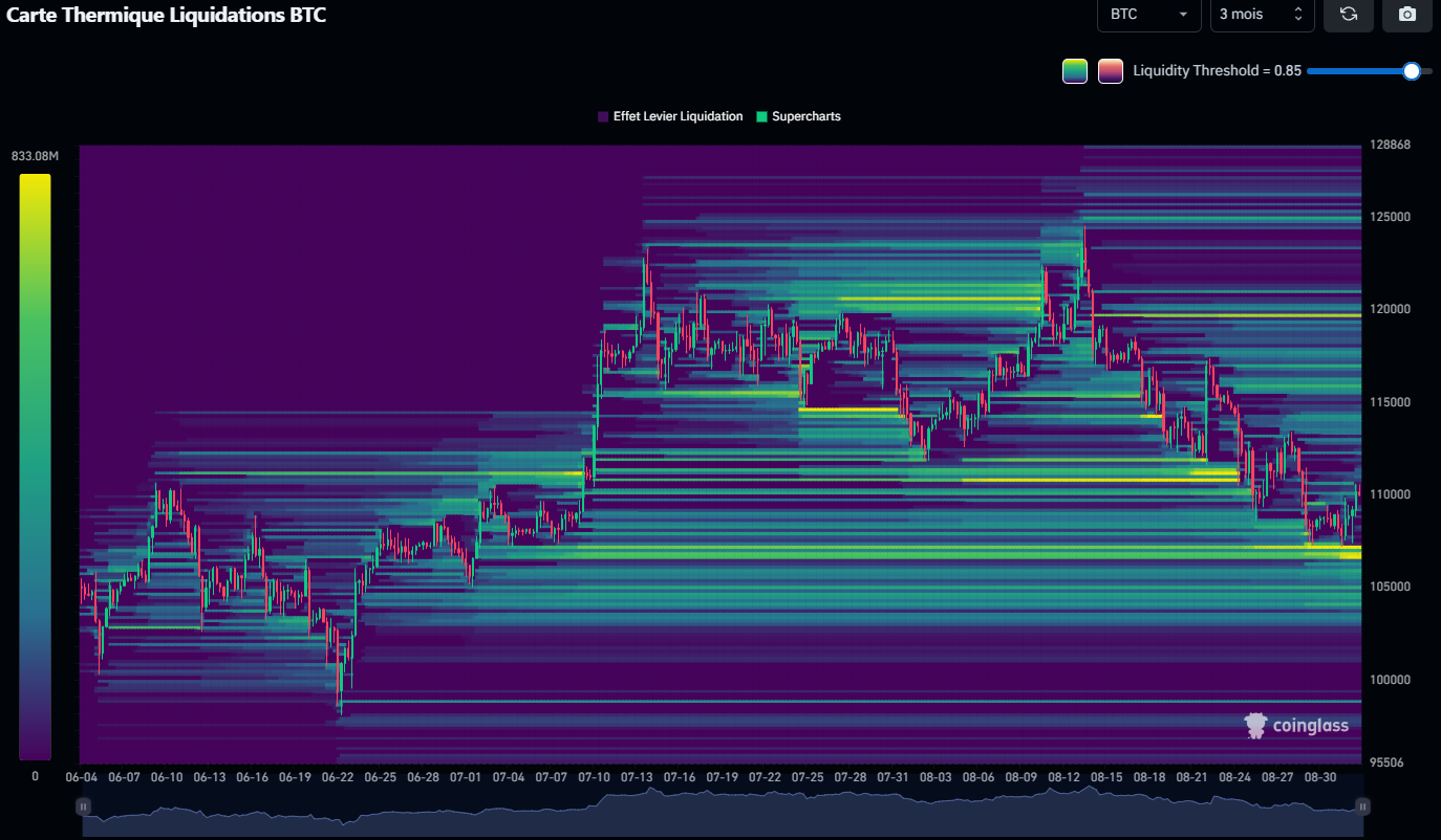 Heatmap des liquidations pour Bitcoin