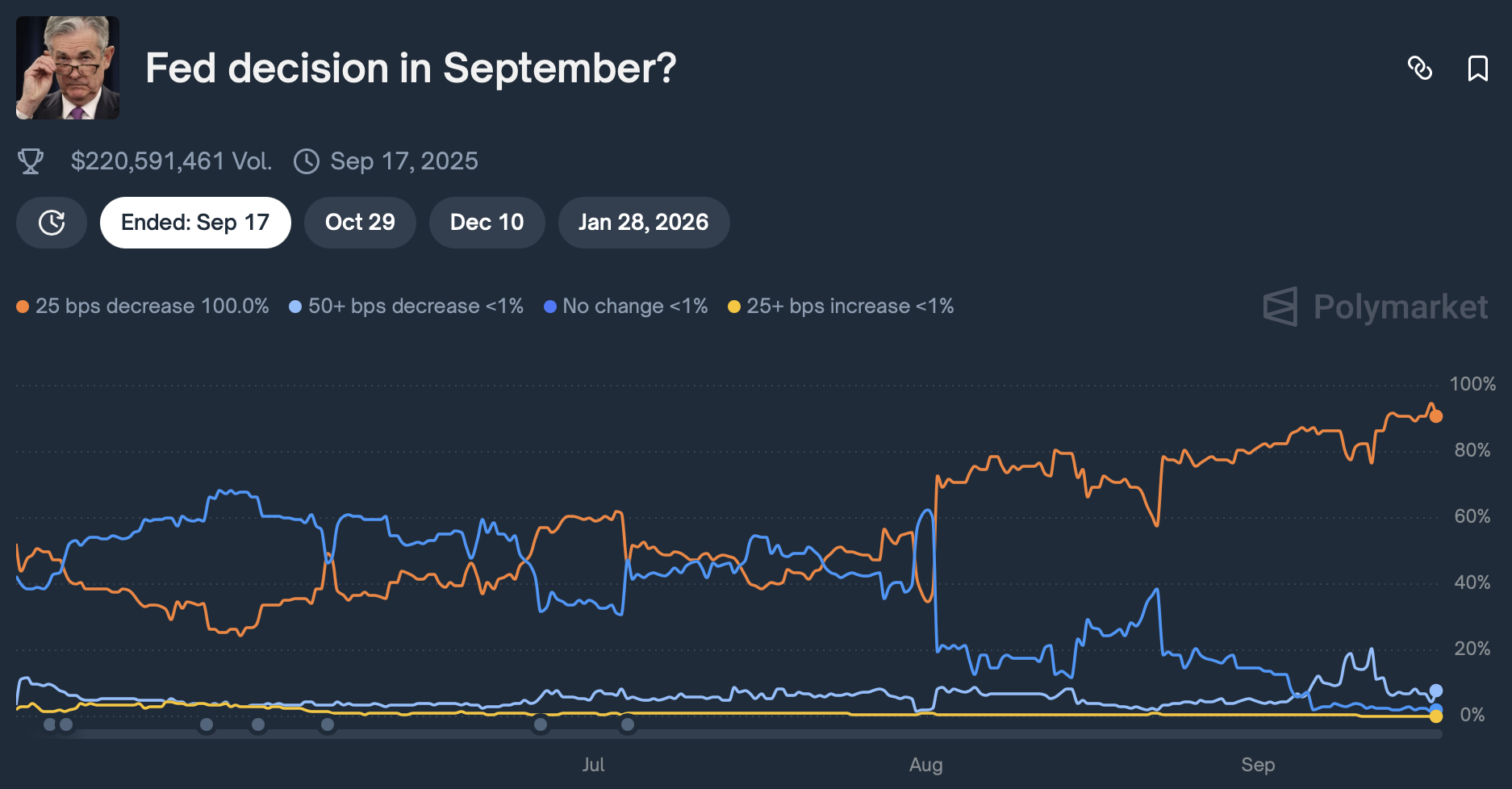 Position ouverte sur la décision de la Fed en septembre