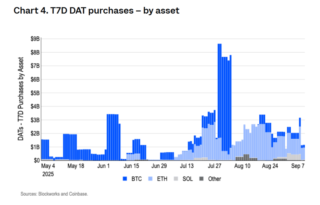 volume achat crypto par TCA coinbase