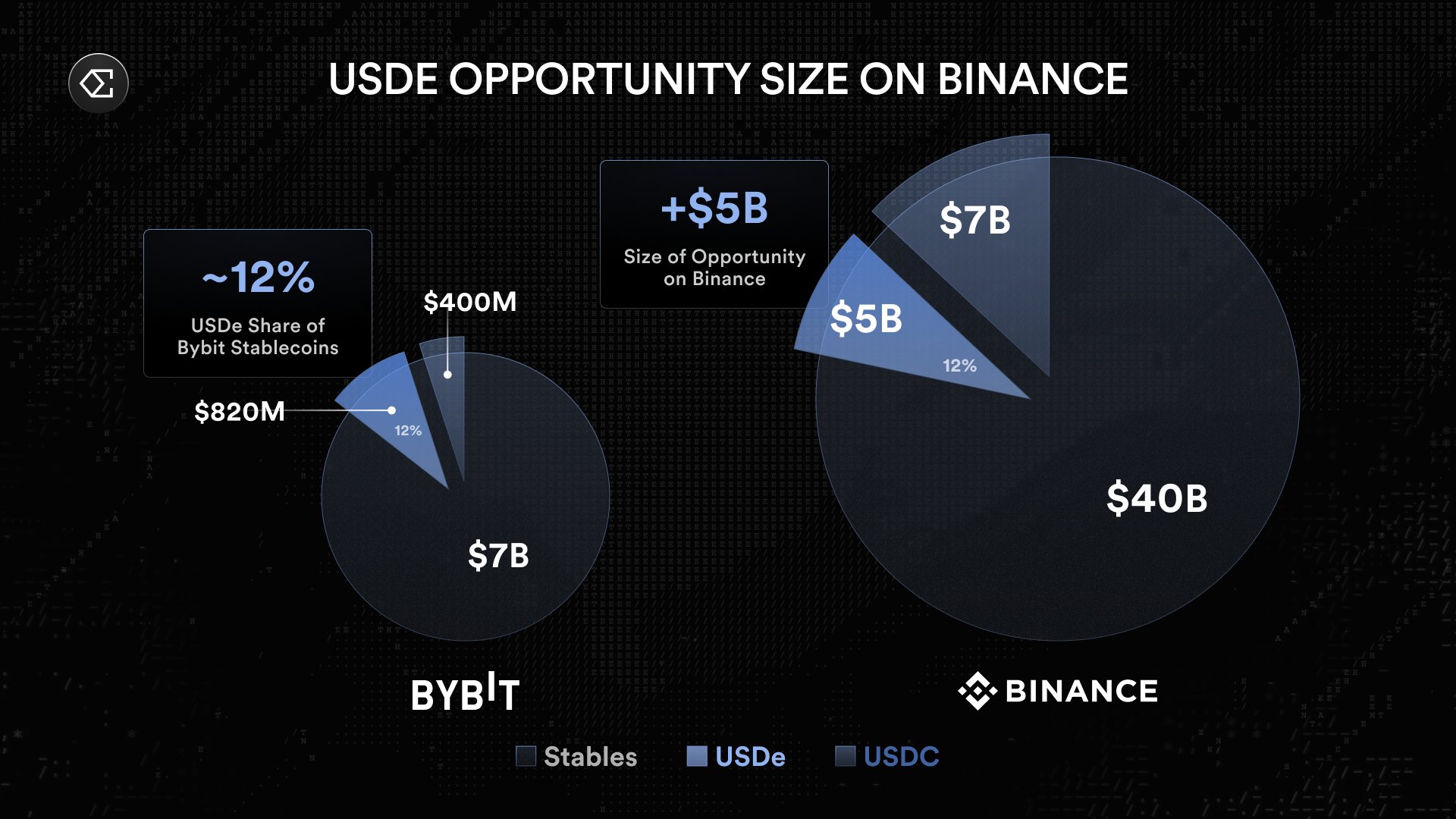 Opportunité de développement de l'USDe sur Binance Opportunité de développement de l'USDe sur Binance
