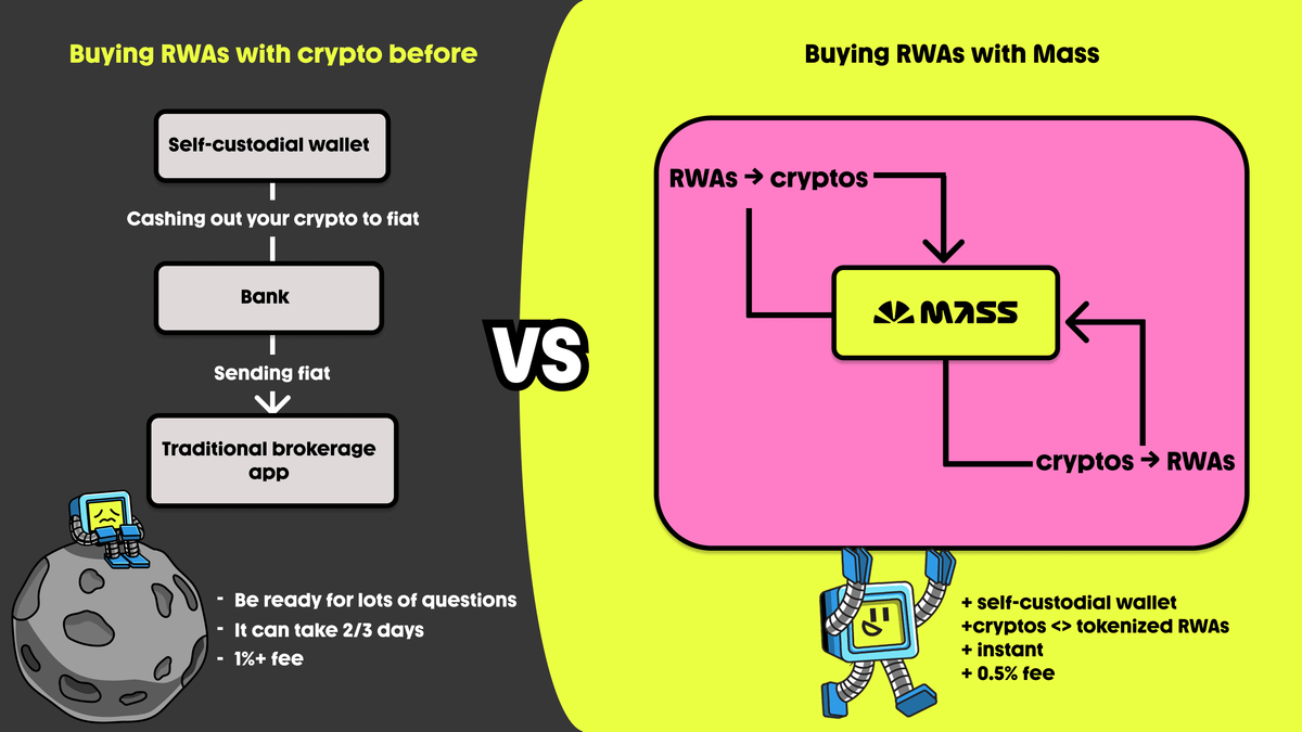 actions tokenisees mass