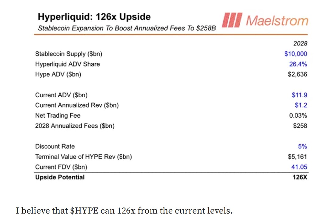 Thèse d'Arthur Hayes sur la hausse du HYPE