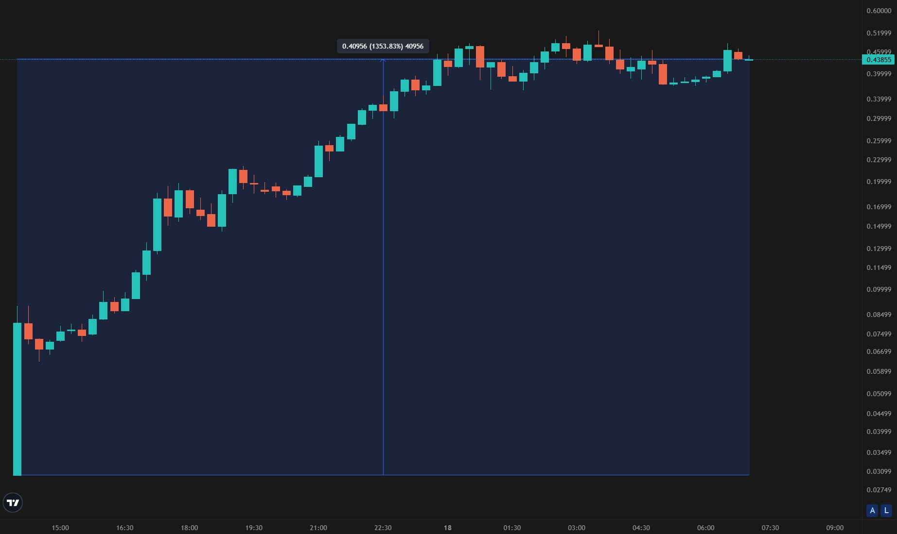 Cours de l'ASTER en données 15 minutes Cours de l'ASTER en données 15 minutes